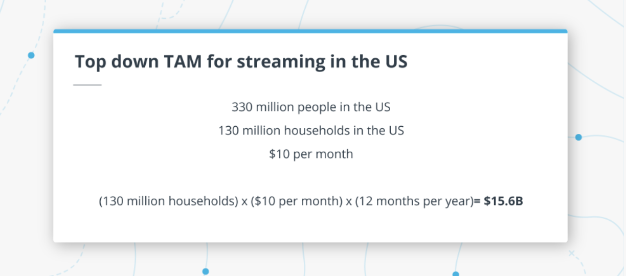 TAM for streaming in the US is $15.6B